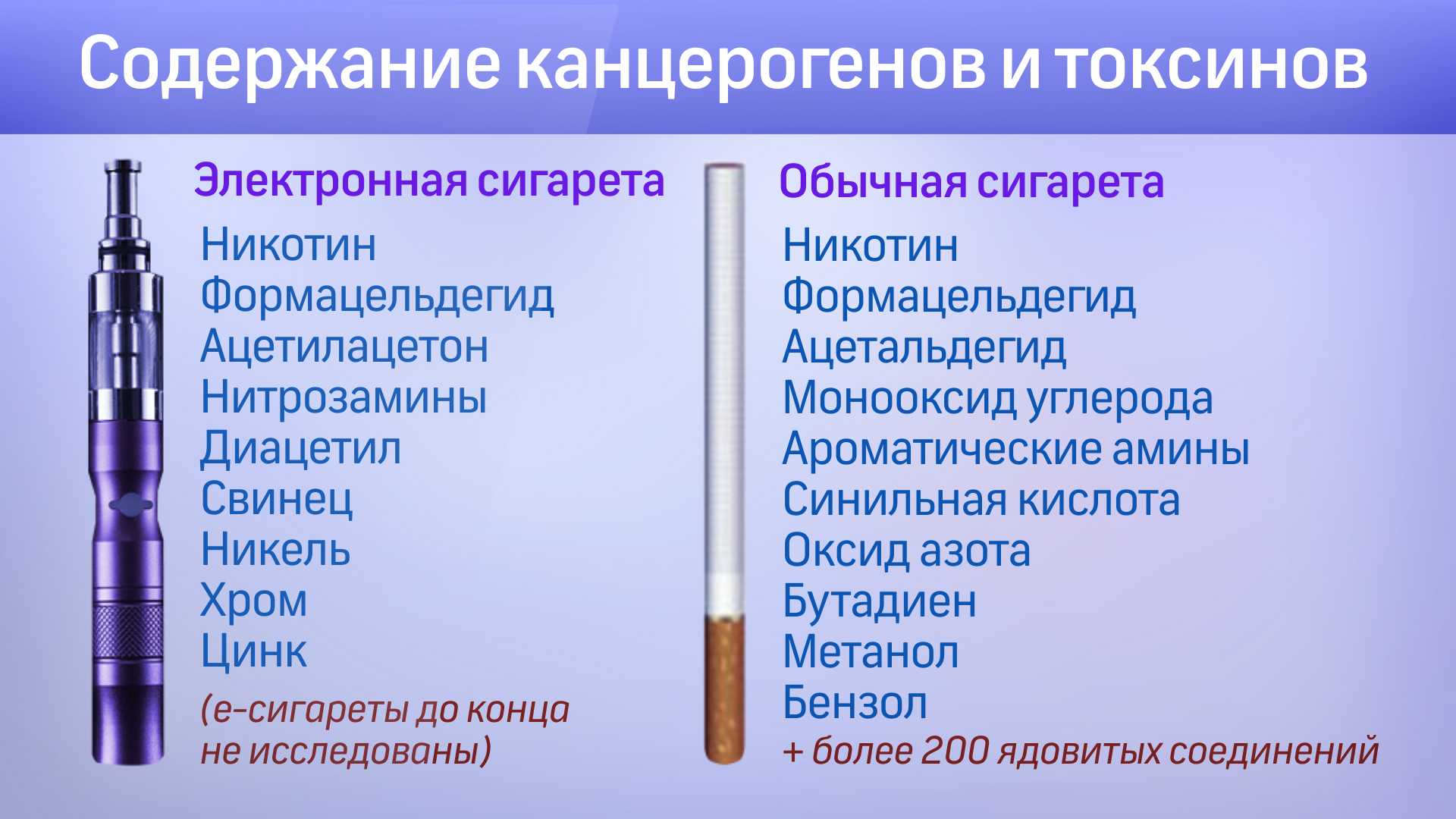 Сколько И Где Купить Электронную Сигарету