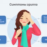 Грипп атакует! Новые смертельные штаммы коронавируса