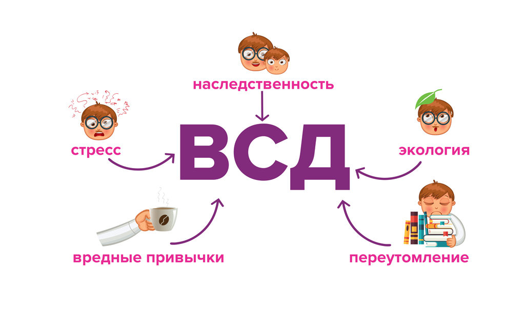 Вегетососудистая дистония виды