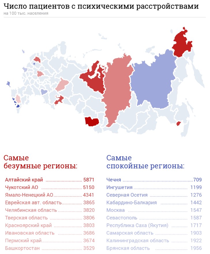 Статистика психических расстройств